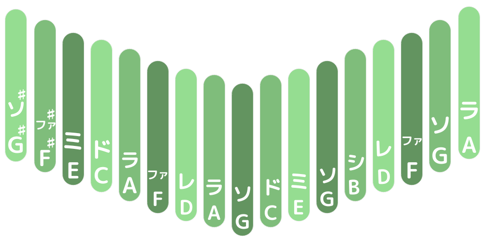 SARAH ÀLAINN Limited edition custom ‘Karamatsu’ Kalimba